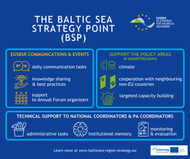 Infographic outlining the Baltic Sea Strategy Point’s roles in communication, policy support, and coordination.